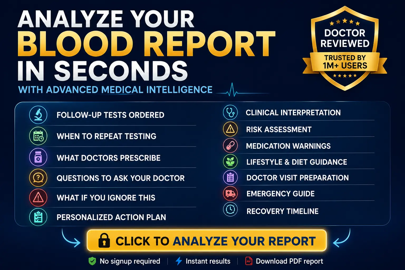 Analyze your report