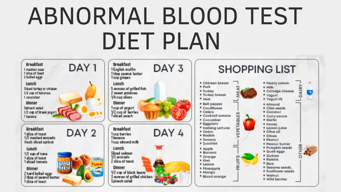 anti inflammatory diet plan