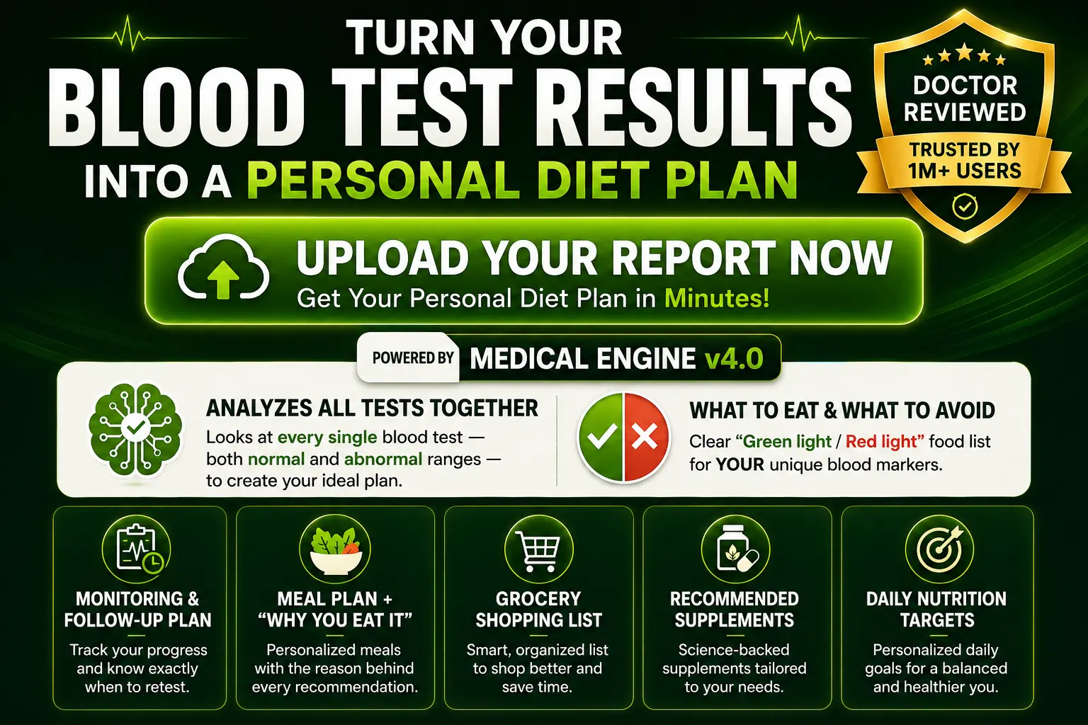 Generate diet plan instantly