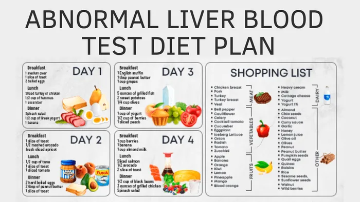liver friendly diet plan